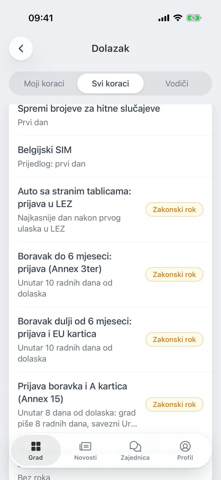 Dobrodošlica za one koji su tek stigli