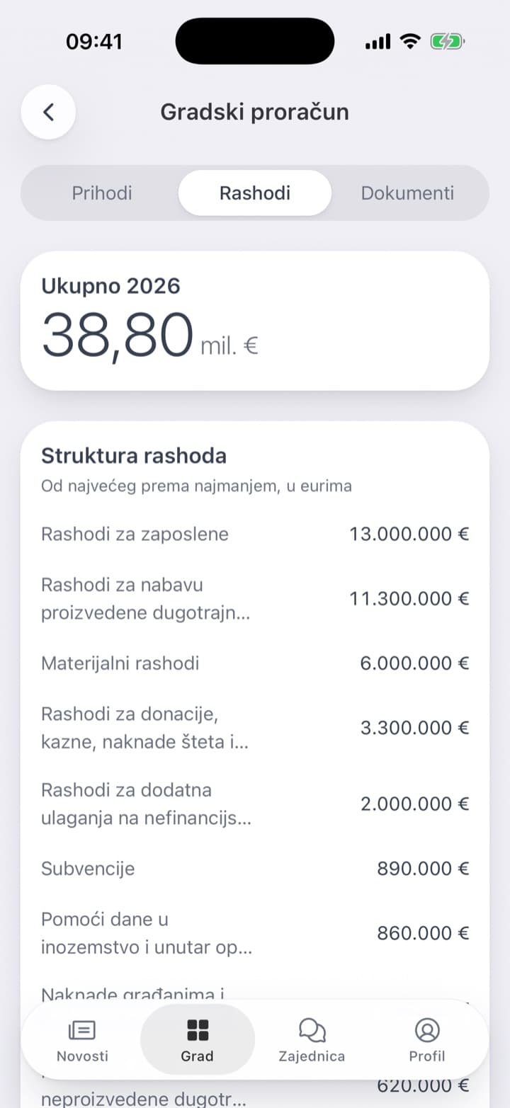 Rashodi po vrstama, od najveće stavke prema najmanjoj. Dokumenti: usvojeni proračun, prijedlog i odluka o izvršavanju.