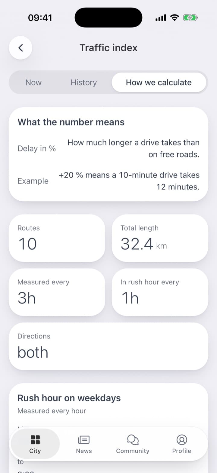 History: each moment with its word, from Low at +0.7 % to Moderate at +34.6 %. One plain sentence says what the number means: +20 % means a 10-minute drive takes 12 minutes.